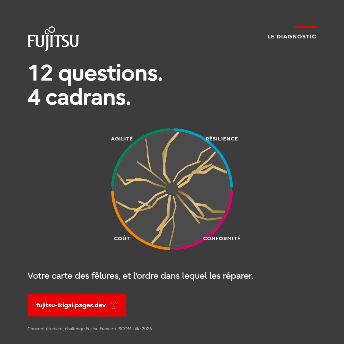 Visuel d'atterrissage : le cadran des douze fêlures et l'adresse du diagnostic